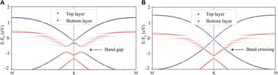 Quasi-freestanding AA-stacked bilayer graphene induced by calcium intercalation of the graphene-silicon carbide interface